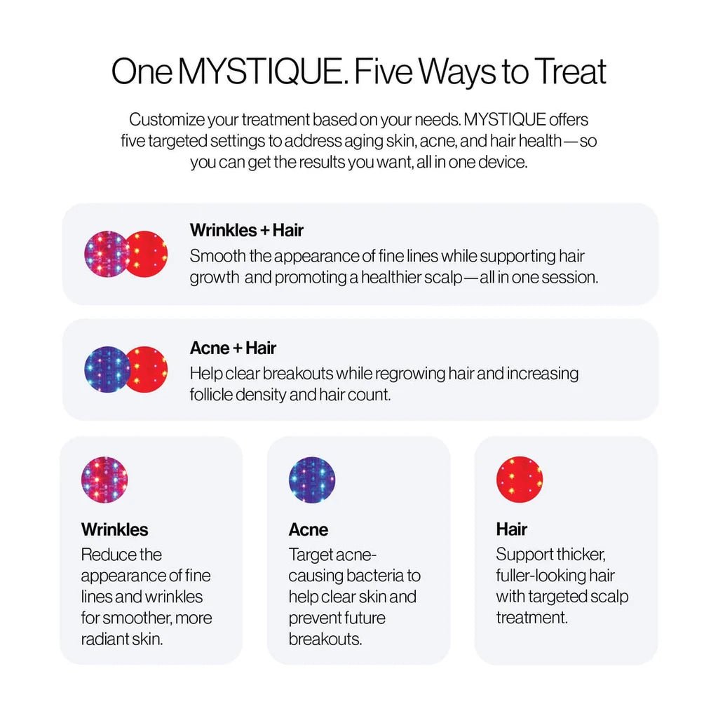 Celluma MYSTIQUE Series 2 LED Gesichtsmaske von Dermapen CE Zertifiziert - Skincosmedic-Luzern